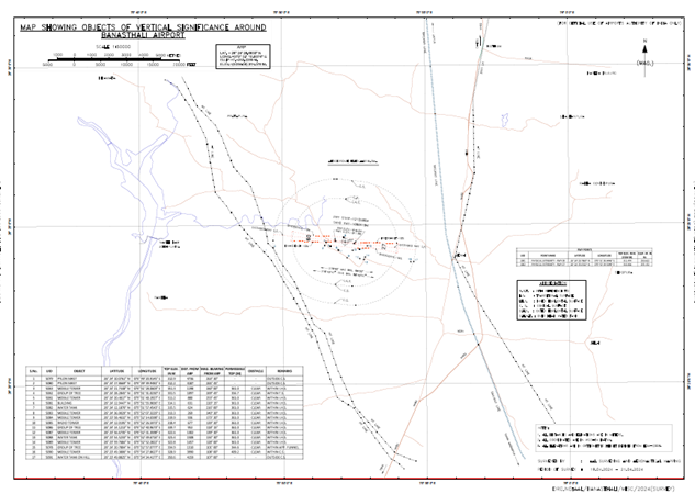 Vertical Significance Chart